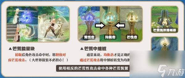 《原神》4.0版本水主天赋介绍与培养攻略 水主圣遗物、武器选择与配队攻略