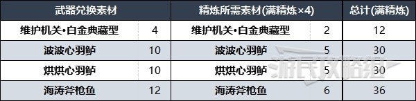 原神灰河渡手获取及精炼方法攻略