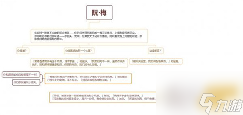 崩坏星穹铁道阮梅事件怎么触发
