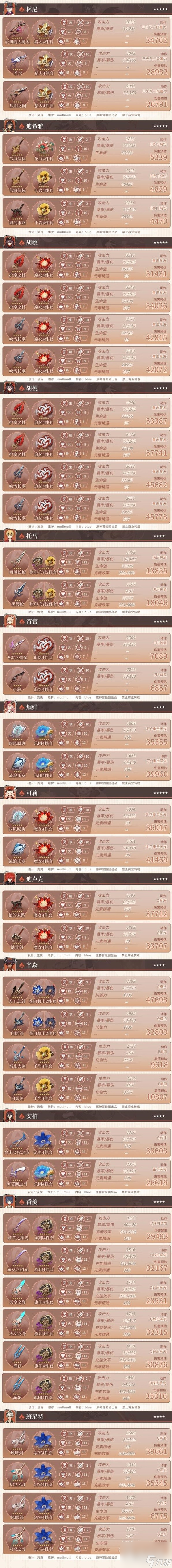 原神40版全角色参考面板大全
