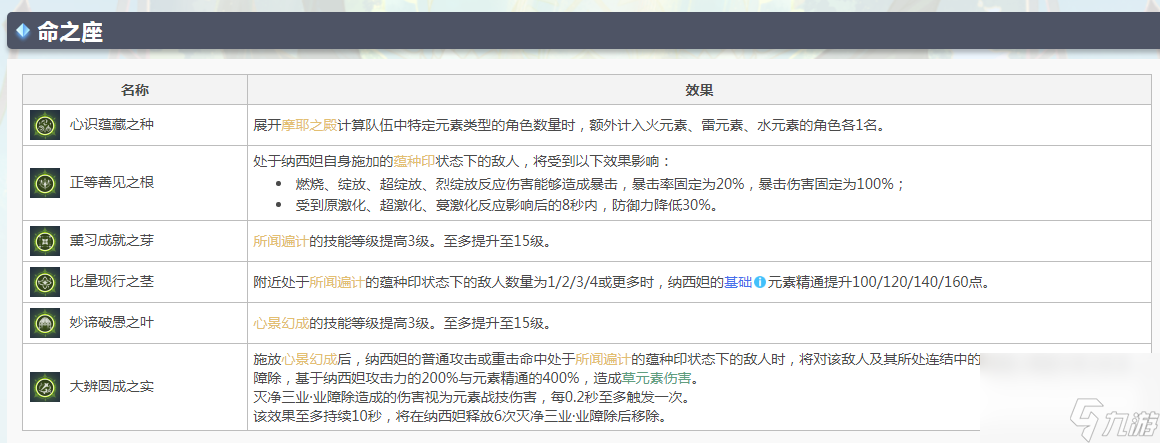 原神3.2草神主c怎么玩？[原神]
