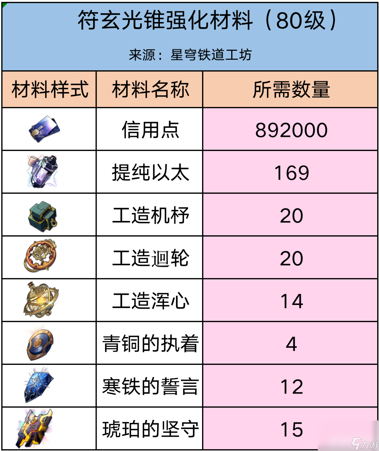 《崩坏星穹铁道》1.3忘却混沌回忆队伍