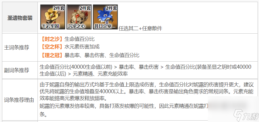 原神3.1版本的妮露适合什么圣遗物？[原神]