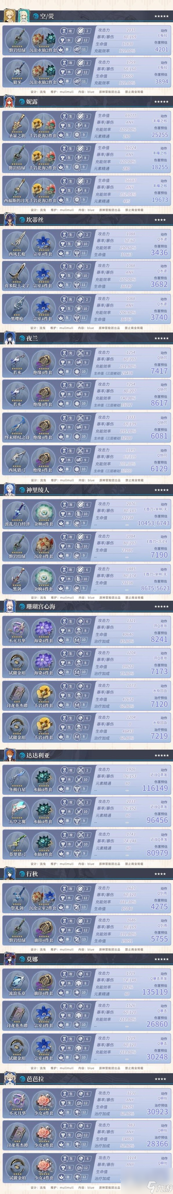 原神40版全角色参考面板大全