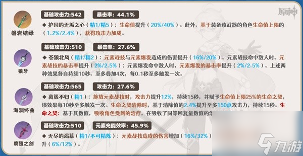 《原神》4.0版本水主天赋介绍与培养攻略 水主圣遗物、武器选择与配队攻略