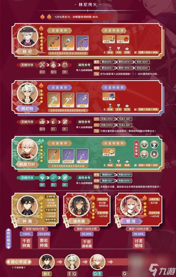 《原神》林尼怎么样值得抽吗?林尼角色机制配队培养玩法攻略大全