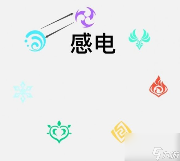 原神3.2版本元素反应机制是什么样的？[原神]