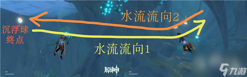原神神奇的沉浮球解谜指南