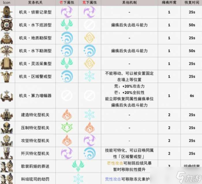 原神芒荒机制是什么