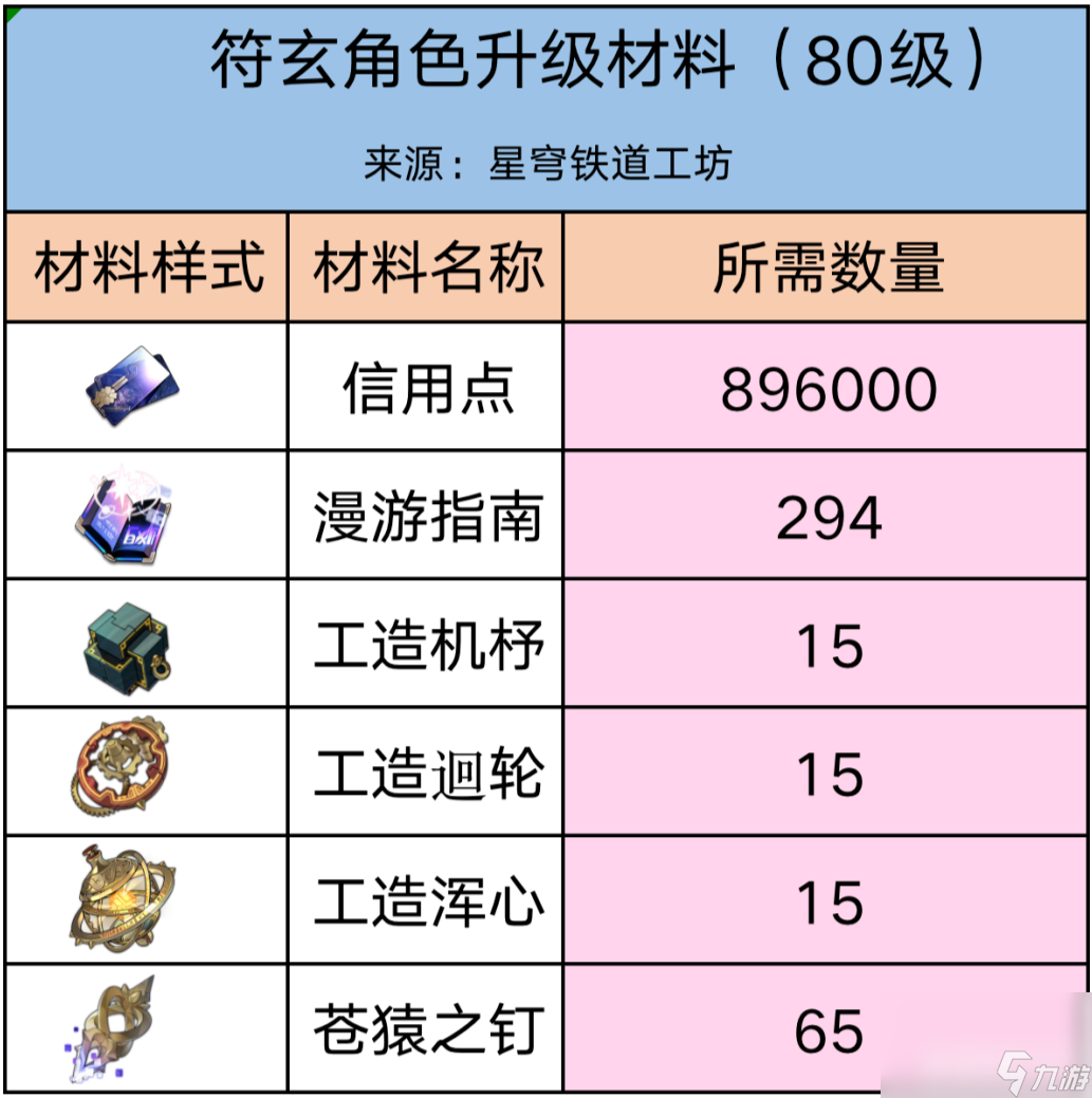 《崩坏星穹铁道》1.3忘却混沌回忆队伍
