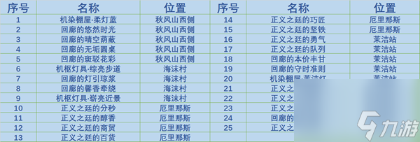 原神枫丹庭区全奇馈宝箱汇总-原神枫丹庭区全奇馈宝箱一览