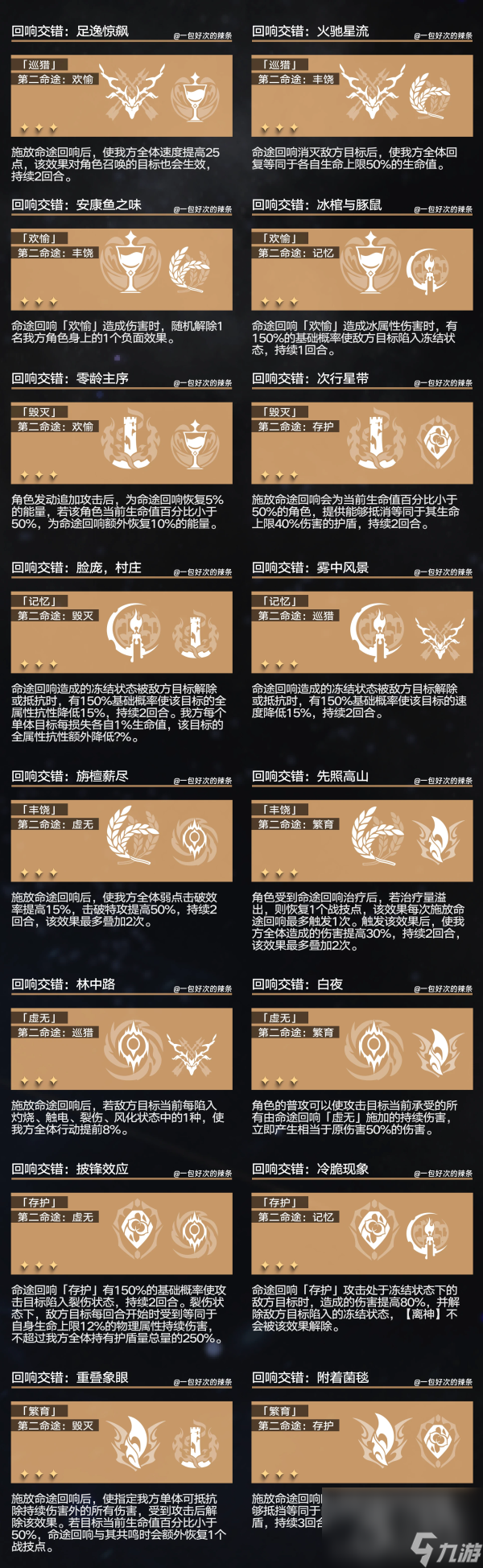 崩坏星穹铁道回响交错组合效果是什么