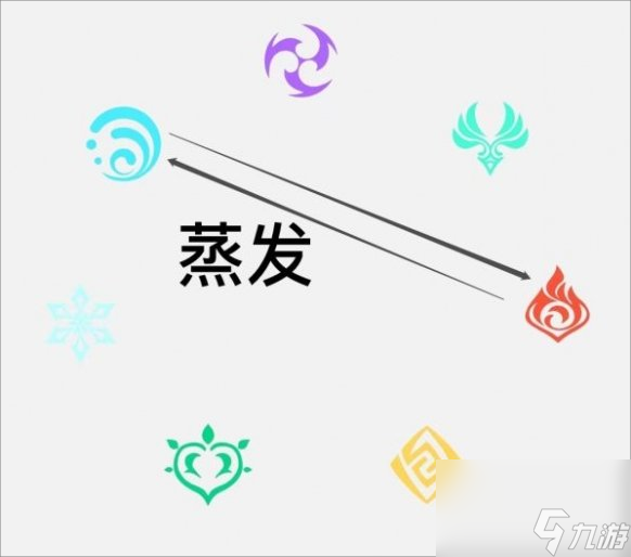 原神3.2版本元素反应机制是什么样的？[原神]