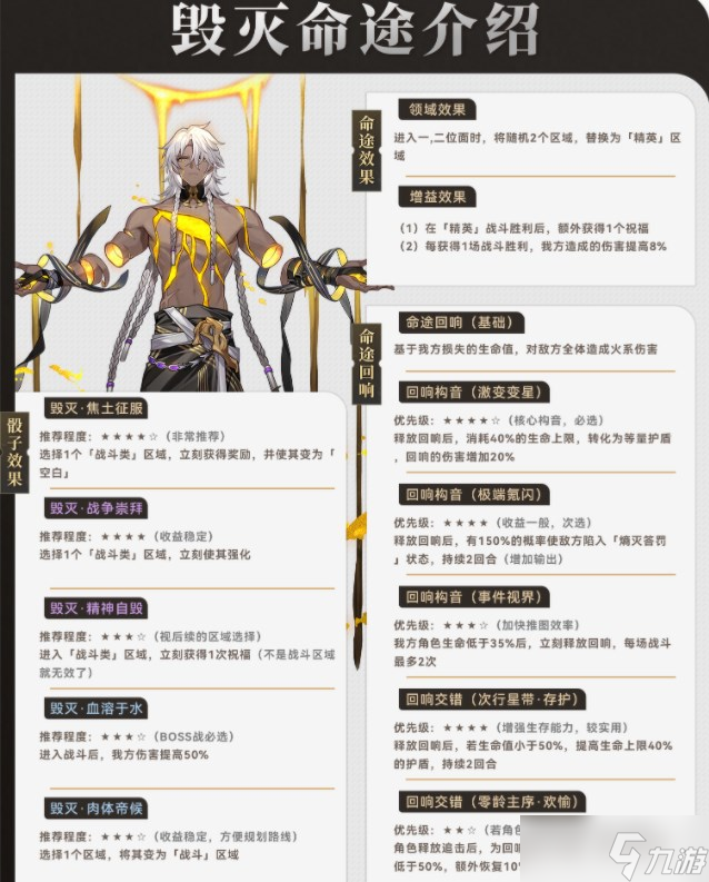 崩坏星穹铁道毁灭命途攻略 毁灭命途阵容打法推荐