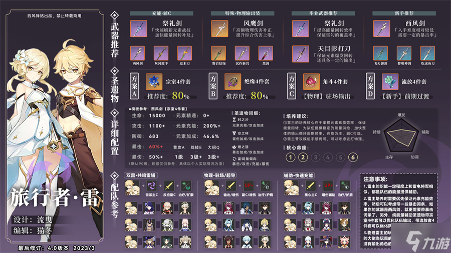 原神雷主武器圣遗物推荐