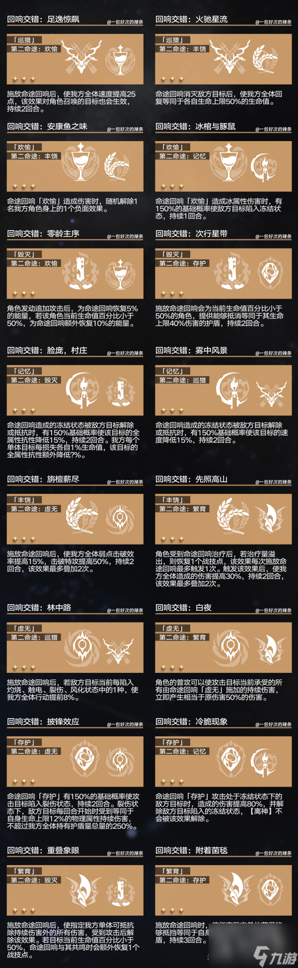 崩坏星穹铁道回响交错组合效果大全