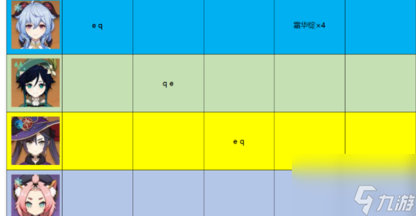 原神3.2如何快速上手甘雨？[原神]