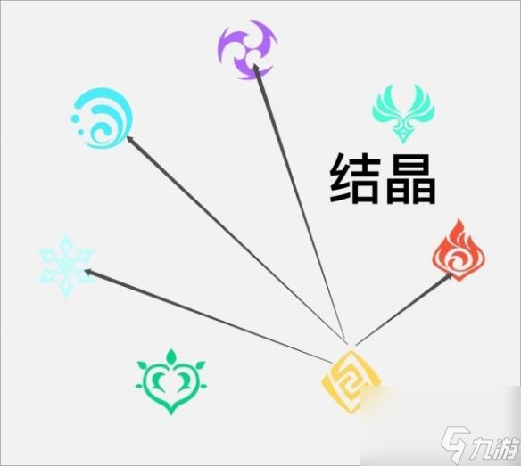 原神3.2版本元素反应机制是什么样的？[原神]