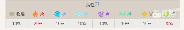 原神伸缩火蕈兽怎么样