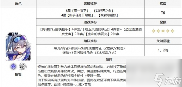 《崩坏星穹铁道》银狼角色培养攻略