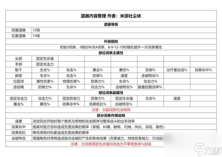 崩坏星穹铁道里的遗器有什么用效果说明