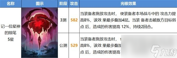 《崩坏星穹铁道》公测光锥改动介绍