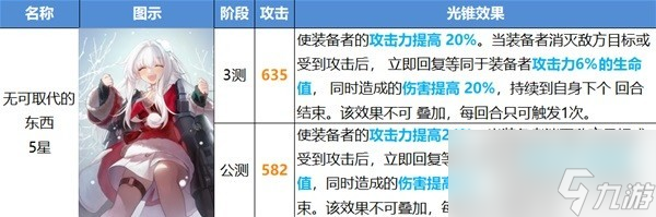 《崩坏星穹铁道》公测光锥改动介绍