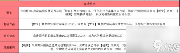 崩坏星穹铁道繁育角色怎么搭配-繁育角色搭配建议
