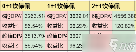 《崩坏星穹铁道》饮月要抽吗怎么培养 丹恒饮月全面解析及玩法攻略大全