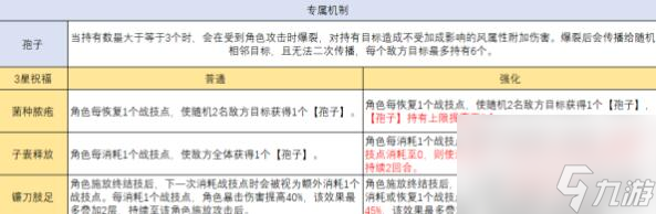 崩坏星穹铁道繁育角色怎么搭配-繁育角色搭配建议