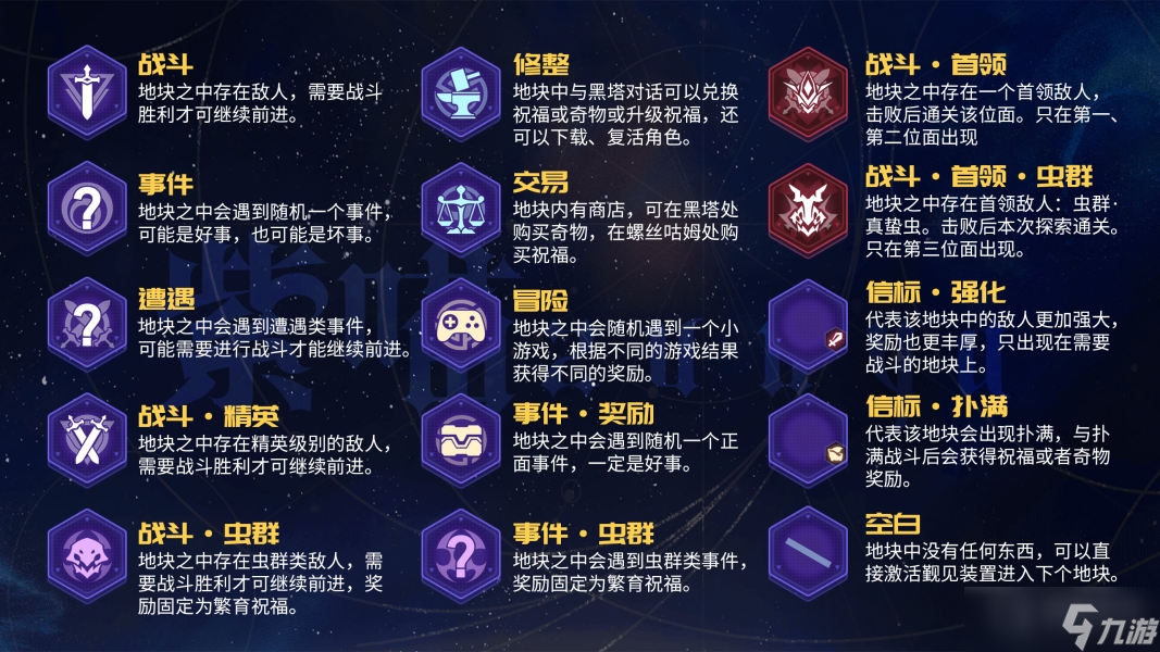 《崩坏星穹铁道》寰宇蝗灾关卡机制介绍