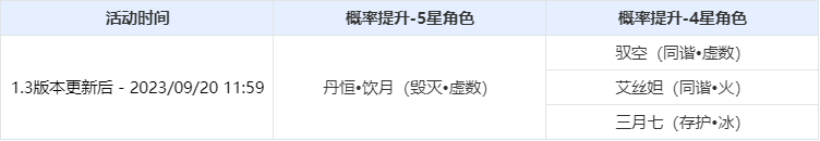 崩坏星穹铁道濯世垂虹活动详情