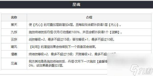 崩坏星穹铁道丹恒饮月怎么样-崩坏星穹铁道丹恒饮月培养攻略