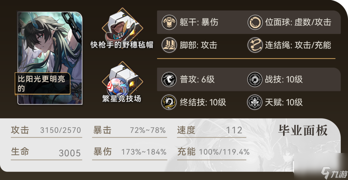 《崩坏星穹铁道》饮月毕业面板一览