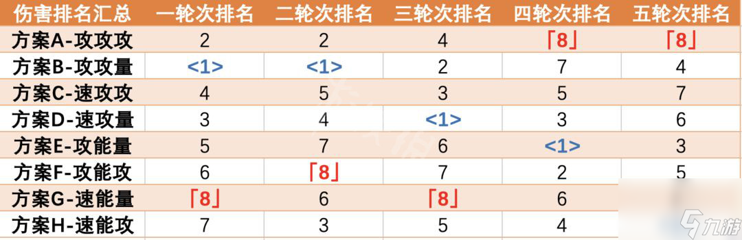 《崩坏星穹铁道》希儿词条搭配推荐 希儿词条怎么选?