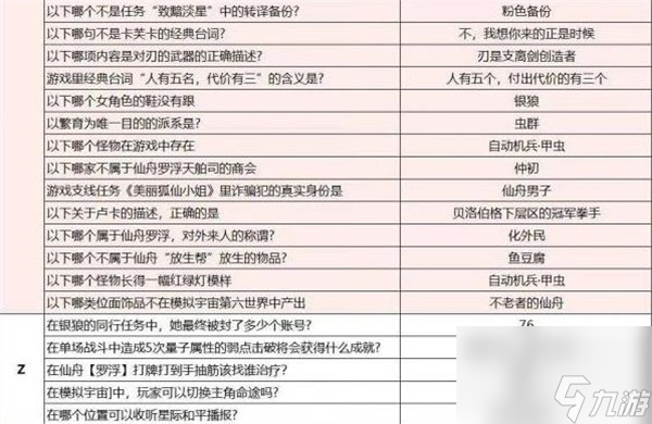 崩坏星穹铁道崩铁开拓者请回答答案一览 崩坏星穹铁道崩铁开拓者请回答答案大全