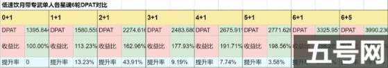 崩坏星穹铁道饮月要抽吗怎么培养(丹恒饮月全面解析及玩法攻略大全)