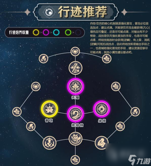崩坏星穹铁道丹恒饮月行迹加点顺序