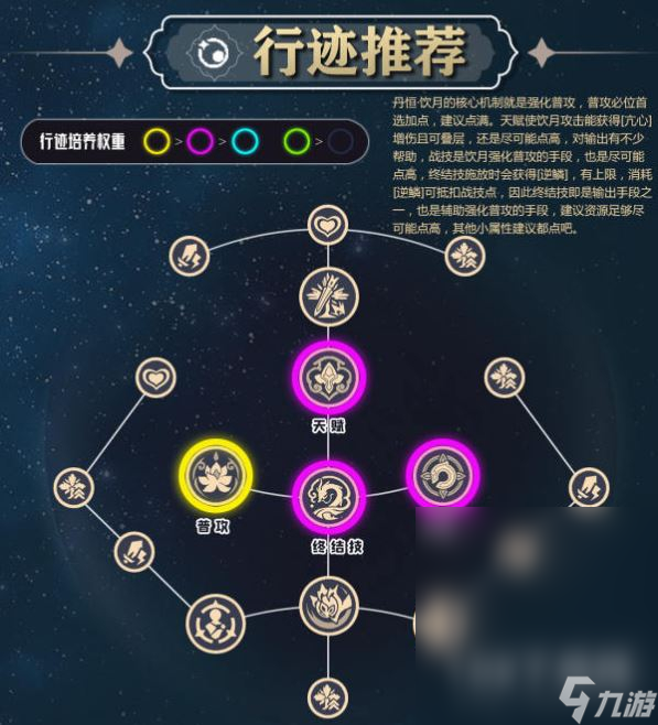 崩坏星穹铁道丹恒饮月行迹加点顺序一览