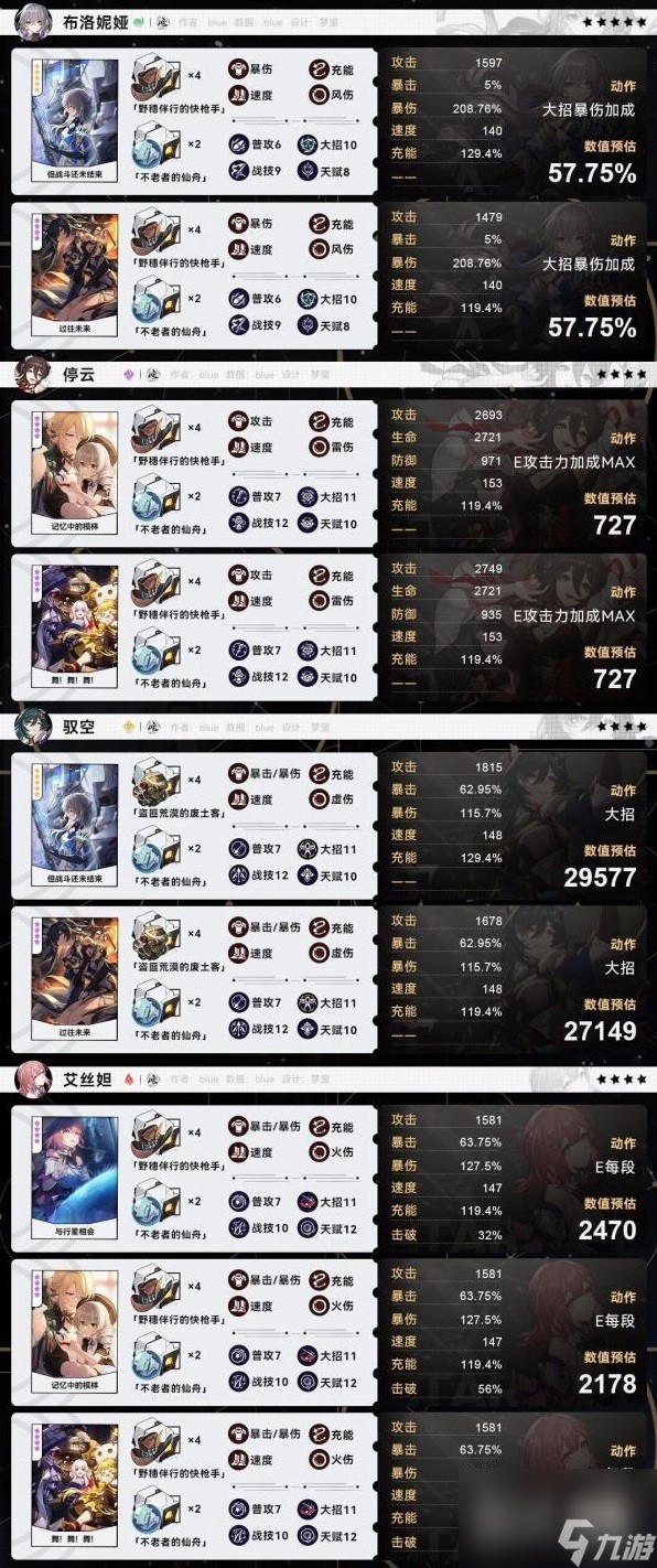崩坏星穹铁道全角色毕业面板参考攻略