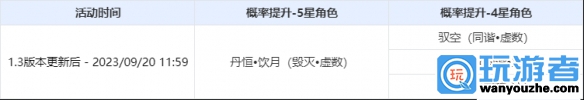 《崩坏星穹铁道》「濯世垂虹」活动跃迁