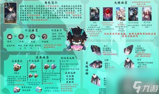 崩坏星穹铁道饮月培养常见问题解答(饮月正确的培养思路分享)