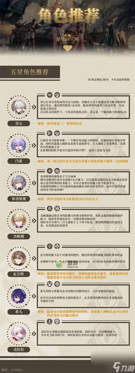 崩坏星穹铁道新手角色培养推荐