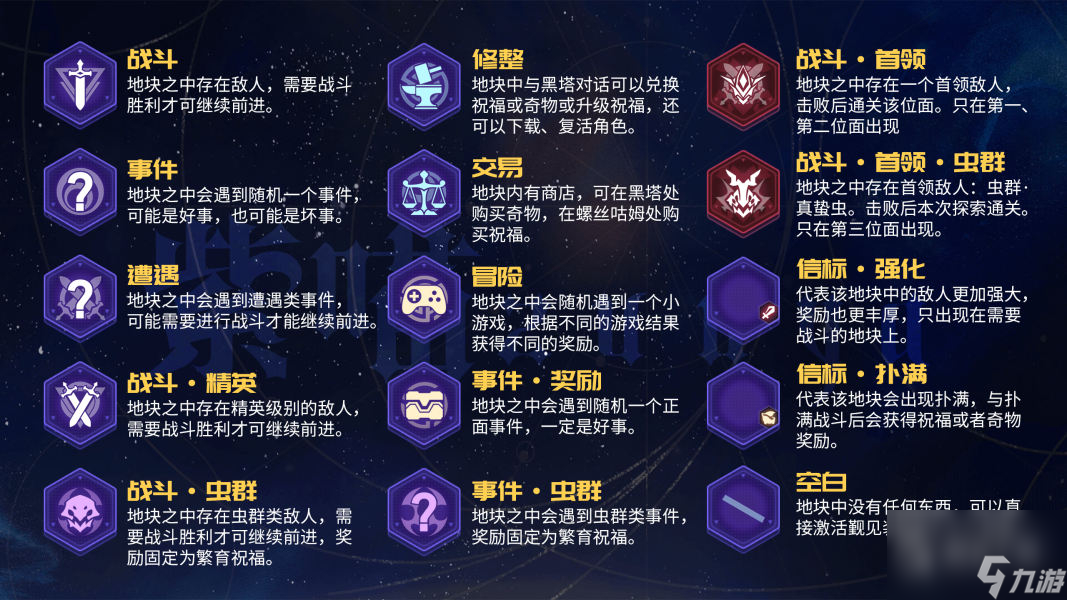 崩坏星穹铁道寰宇蝗灾关卡机制说明