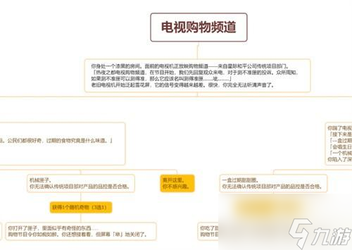 崩坏星穹铁道电视购物频道事件选哪个好