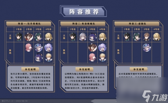 《崩坏星穹铁道》饮月配队推荐