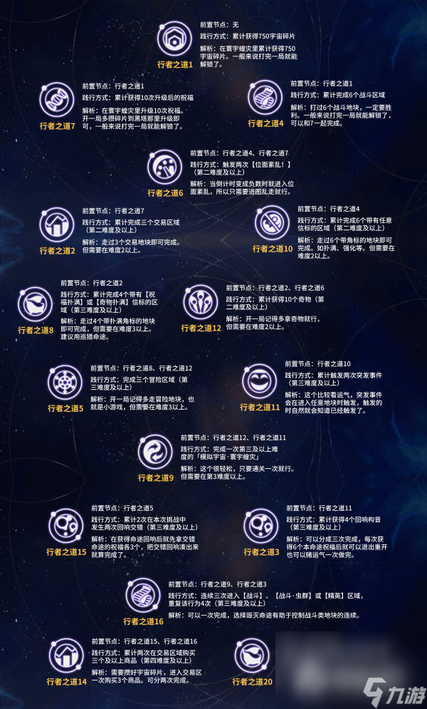 《崩坏星穹铁道》行者之道25~31解锁方法
