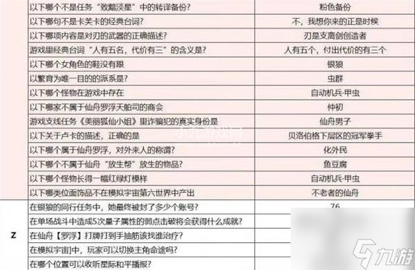 崩坏星穹铁道开拓者请回答活动答案是什么-崩坏星穹铁道开拓者请回答活动全答案汇总