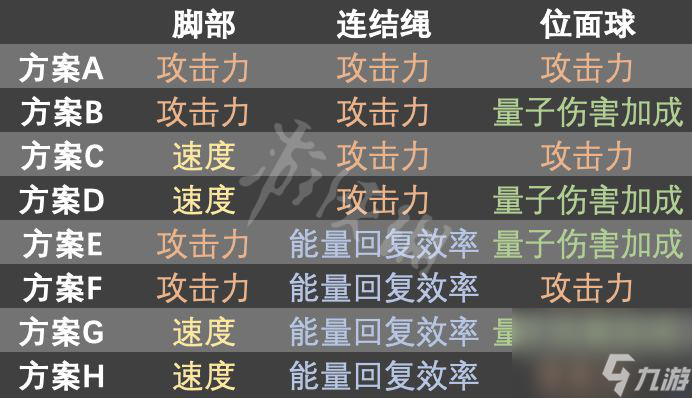 《崩坏星穹铁道》希儿词条搭配推荐 希儿词条怎么选?