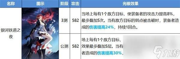 《崩坏星穹铁道》公测光锥改动介绍